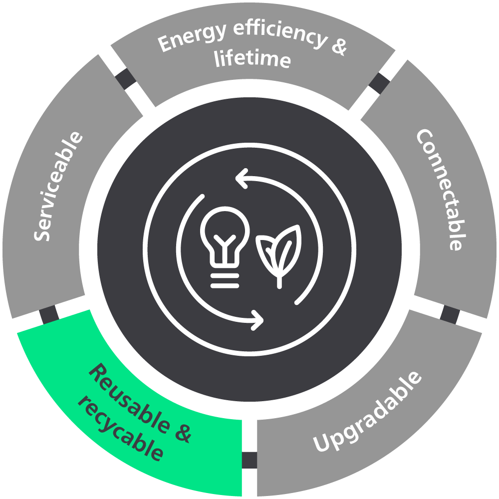 Reusable & recyclable